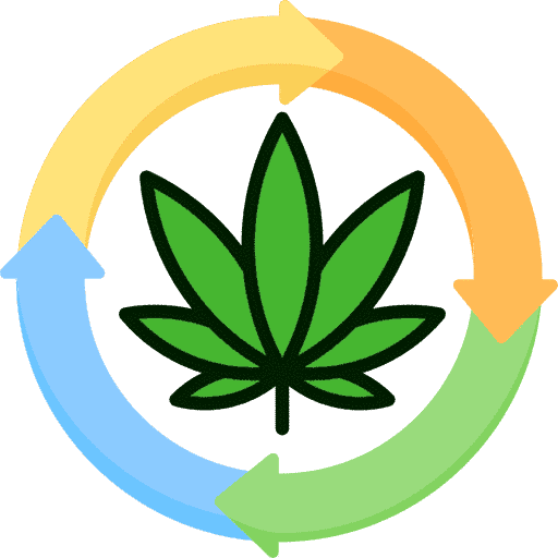 Plant Processing Methodology